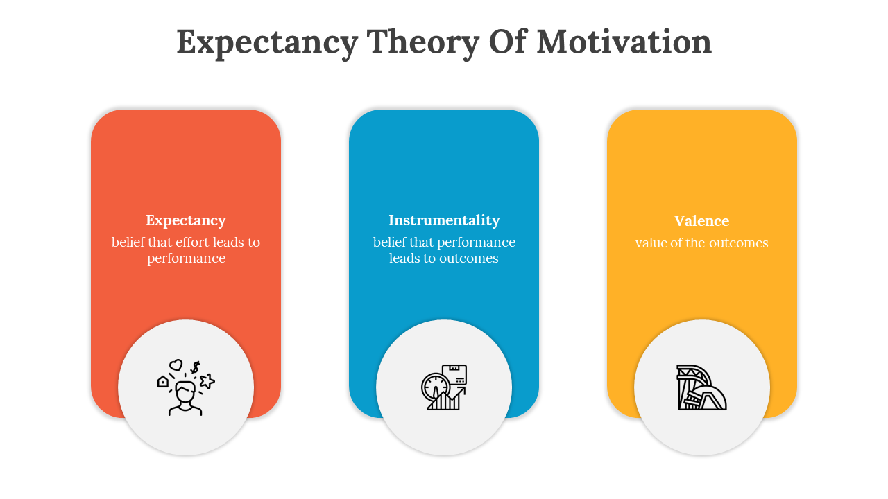 85795-expectancy-theory-of-motivation-06
