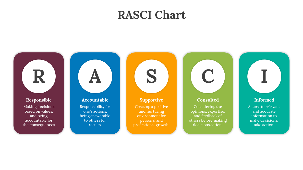 85820-rasci-chart-06