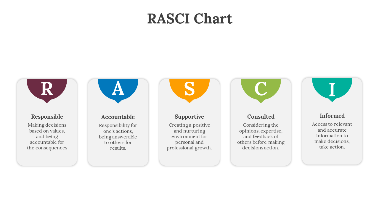 85820-rasci-chart-07