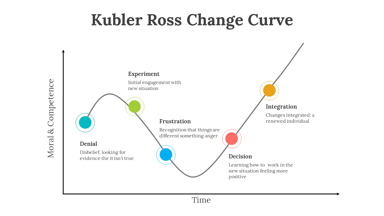 65061-kubler-ross-change-curve-02