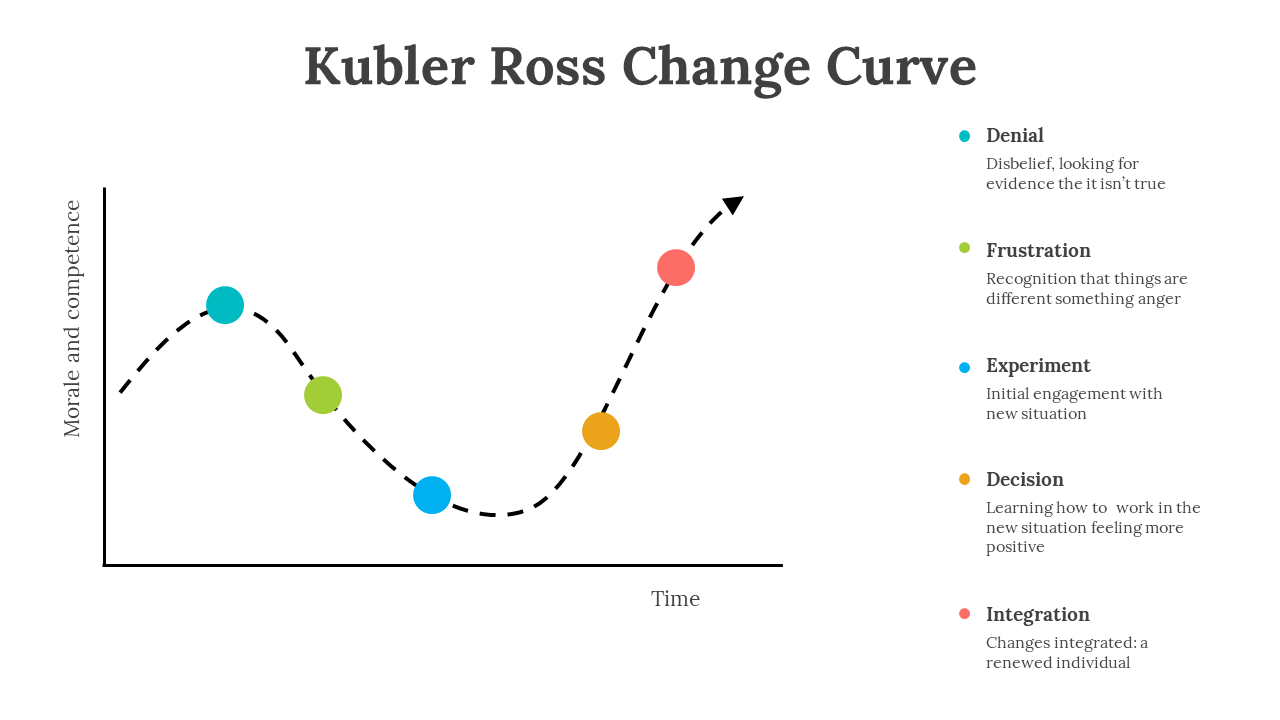65061-kubler-ross-change-curve-03