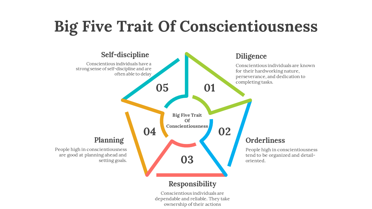 65078-big-five-trait-of-conscientiousness-06