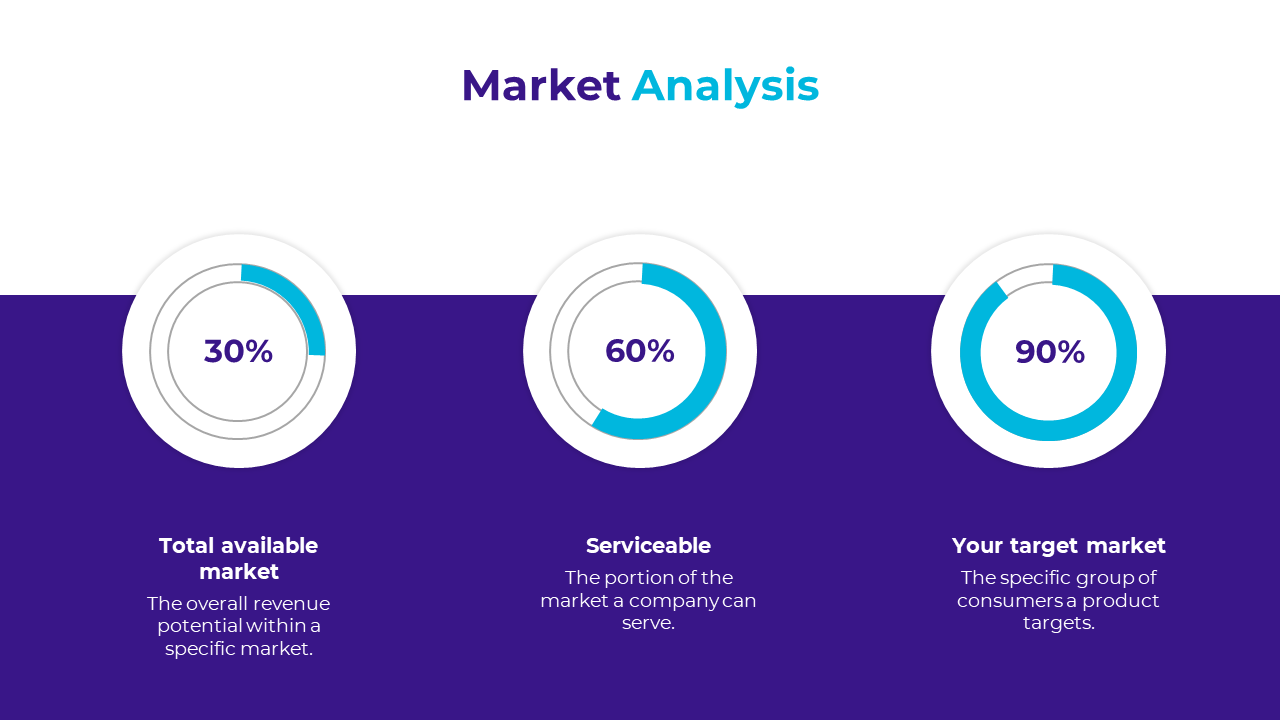 A business slide displaying market analysis with percentage breakdowns on a purple and white backdrop with descriptions.