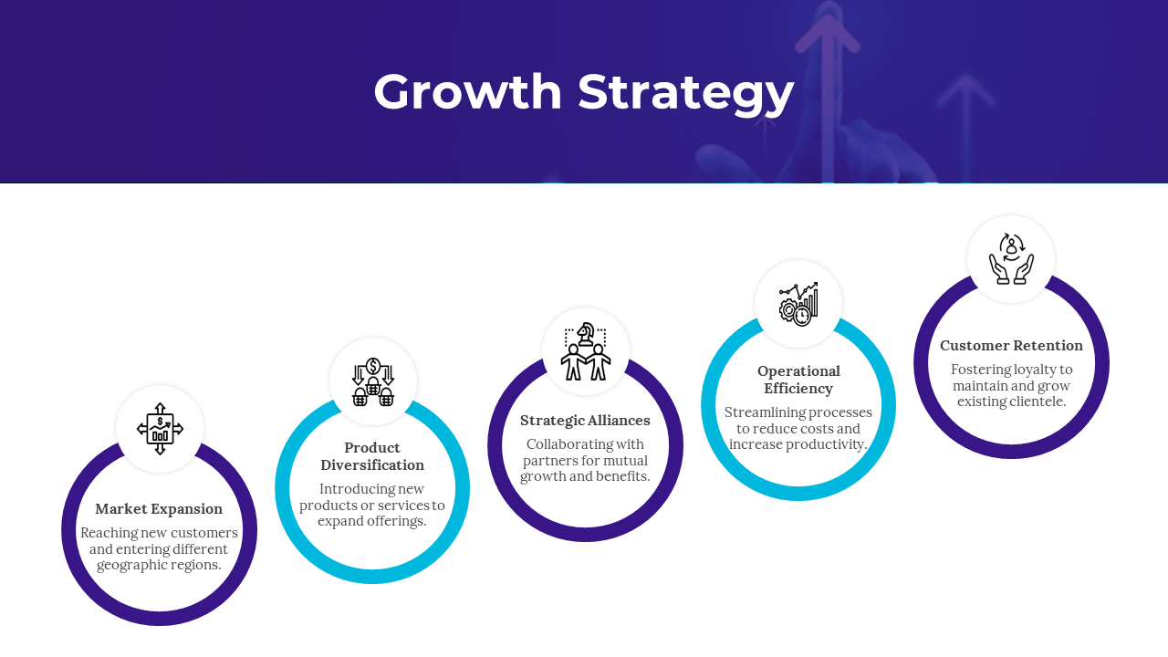 A growth strategy slide five outlines key initiatives with color coded circles and icons on a purple and white backdrop.