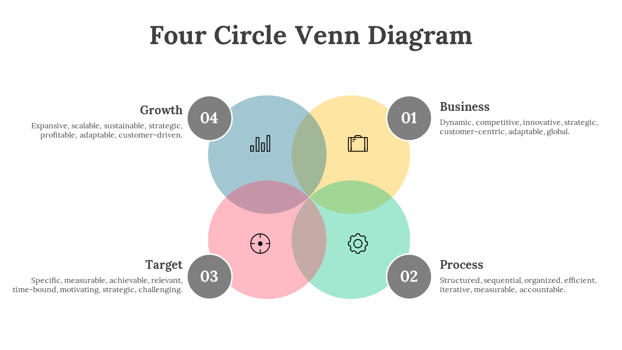701553-four-circle-venn-diagram-03