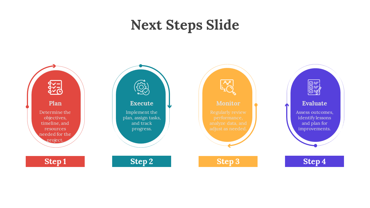 85938-next-steps-slide-07