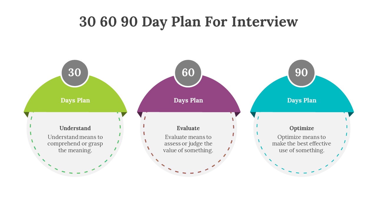 30 60 90 Day Plan For Interview PowerPoint and Google Slides