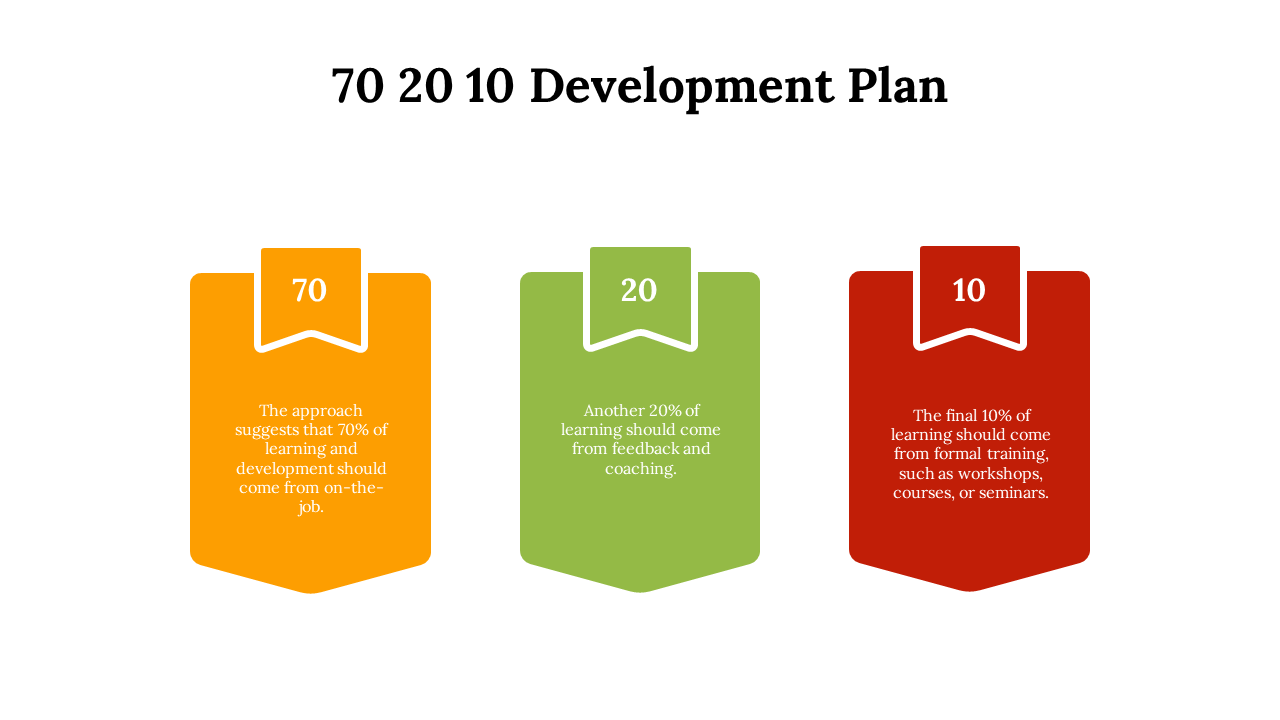 701607-70-20-10-development-plan-05