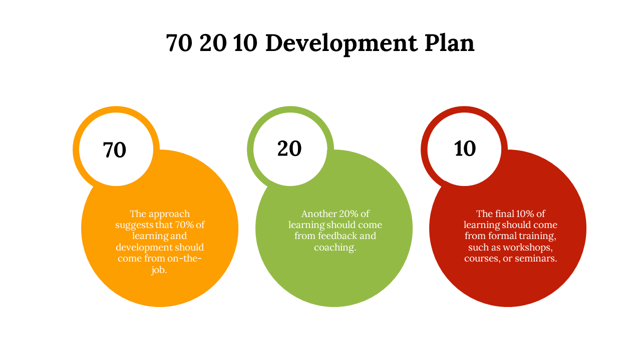 701607-70-20-10-development-plan-06