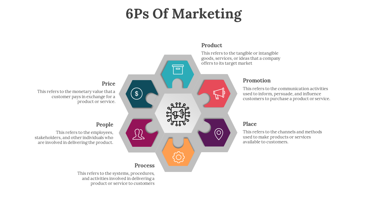 701608-6ps-of-marketing-02