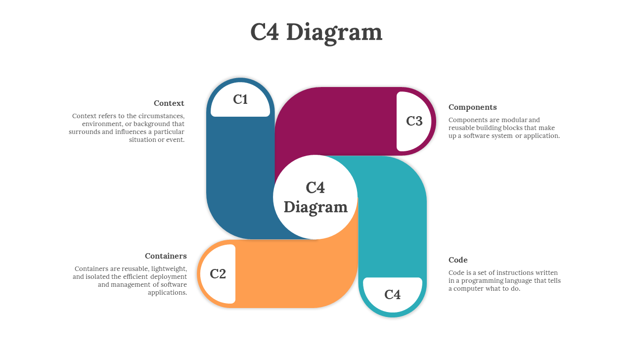 65232-c4-diagram-02