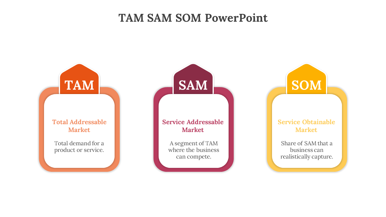 701712-tam-sam-som-slide-03