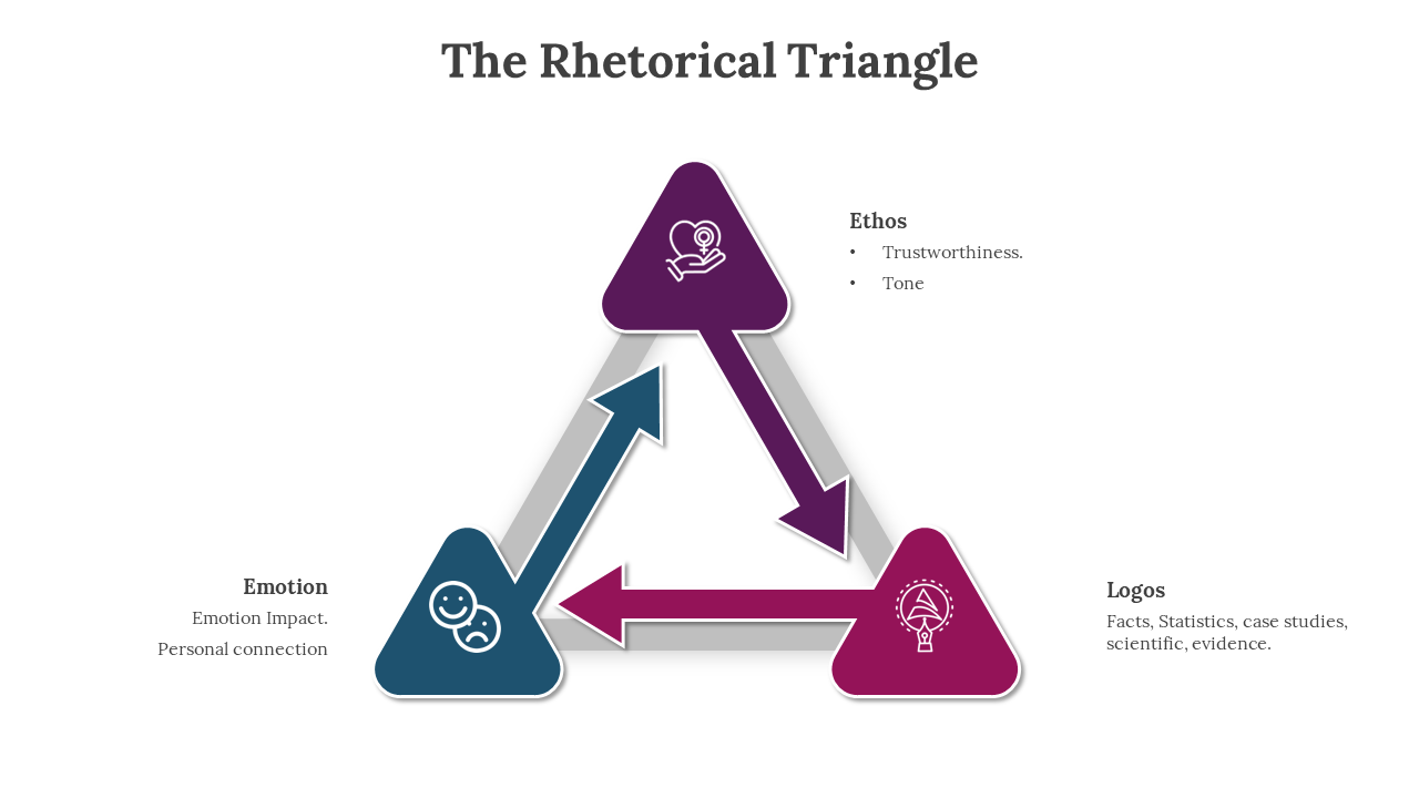 65264-the-rhetorical-triangle-02