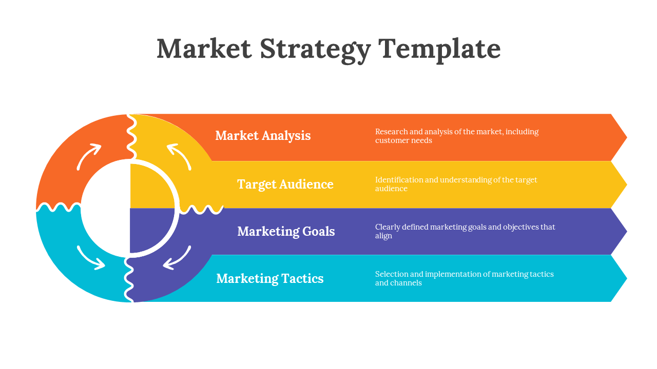A market strategy PPT slide featuring a colorful flowchart with four key components and descriptions on a white backdrop.