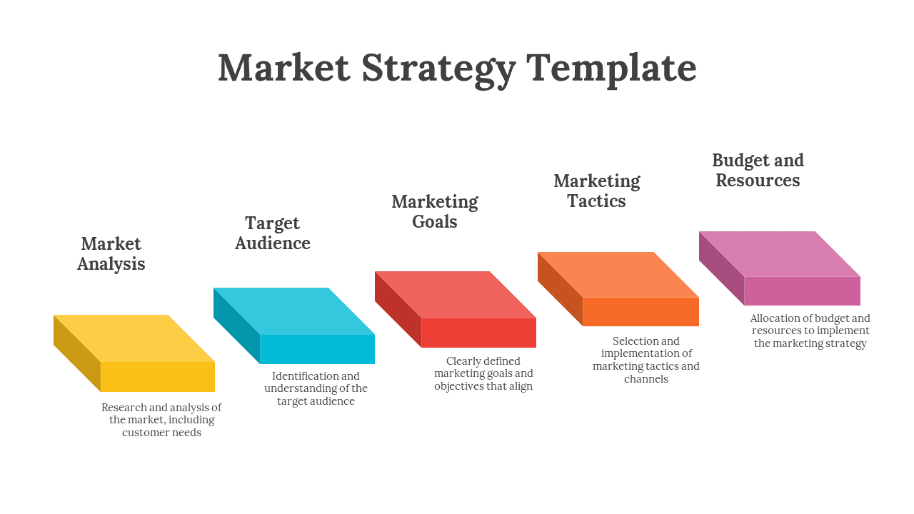 A market strategy slide with colored boxes representing the key components with descriptions on a white theme.