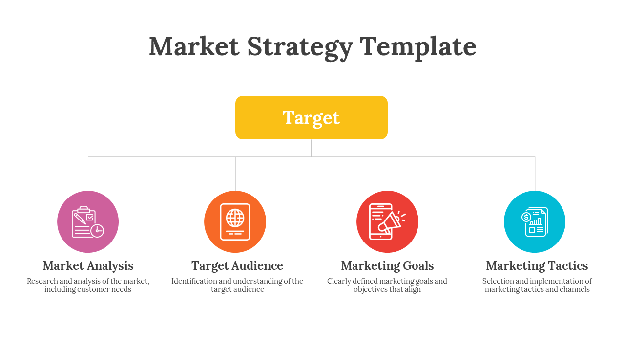 A market strategy slide with a central target section and four linked sub sections with color coded icons and descriptions.