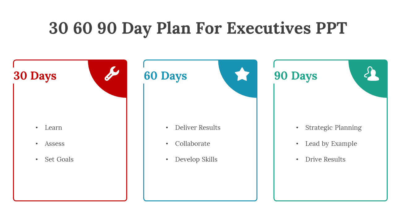 200558-30-60-90-day-plan-for-executives-ppt-05