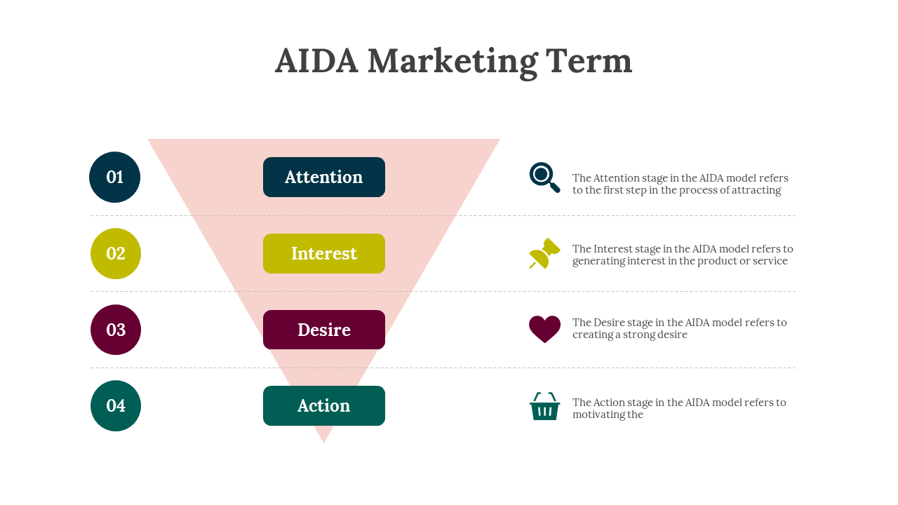 86158-aida-marketing-term-06