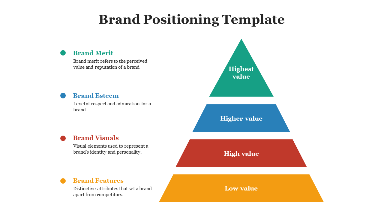 86194-brand-positioning-template-07