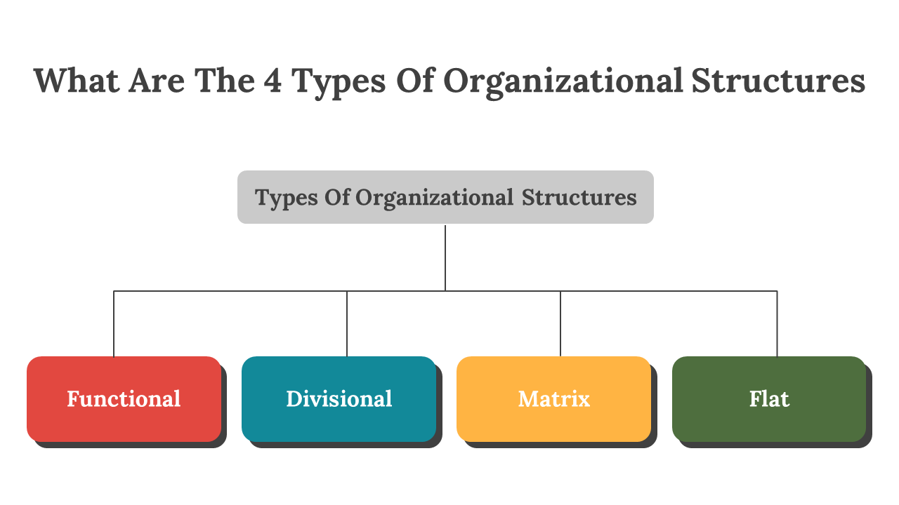65409-what-are-the-4-types-of-organizational-structures-02