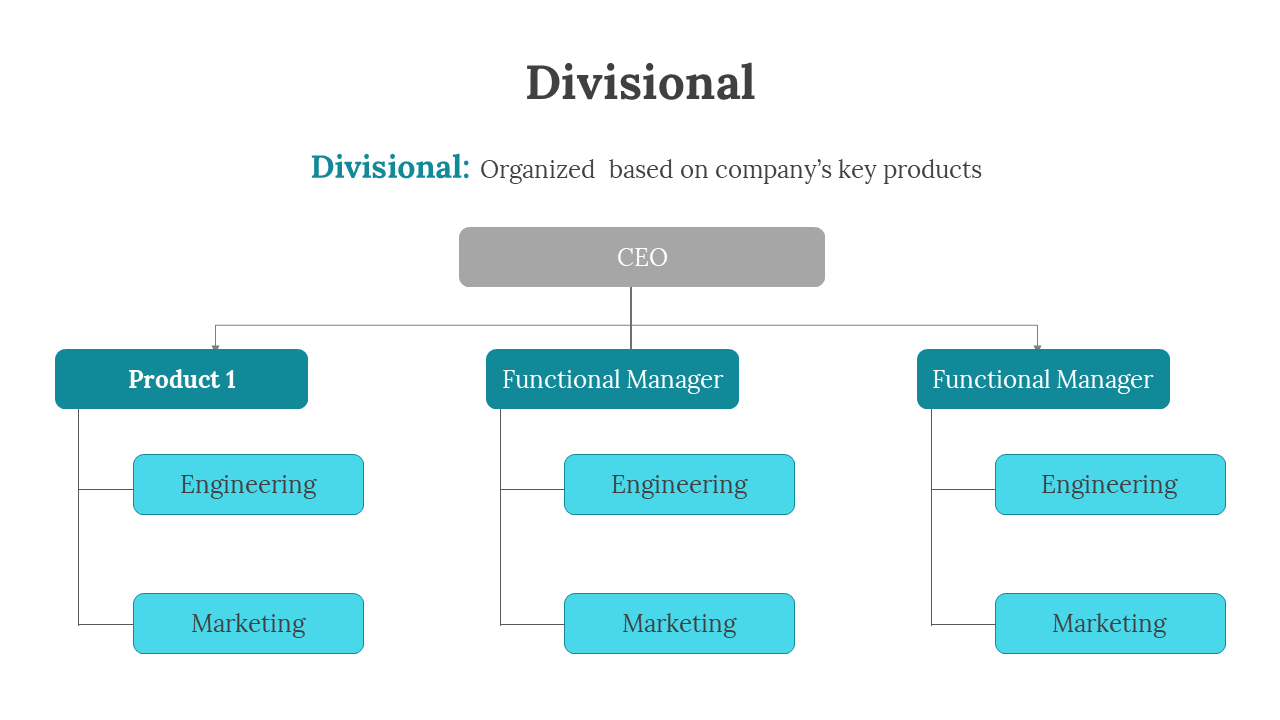 65409-what-are-the-4-types-of-organizational-structures-04