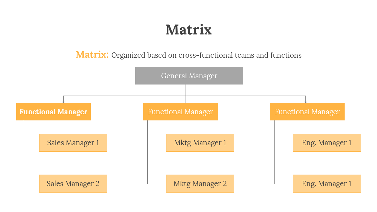 65409-what-are-the-4-types-of-organizational-structures-05