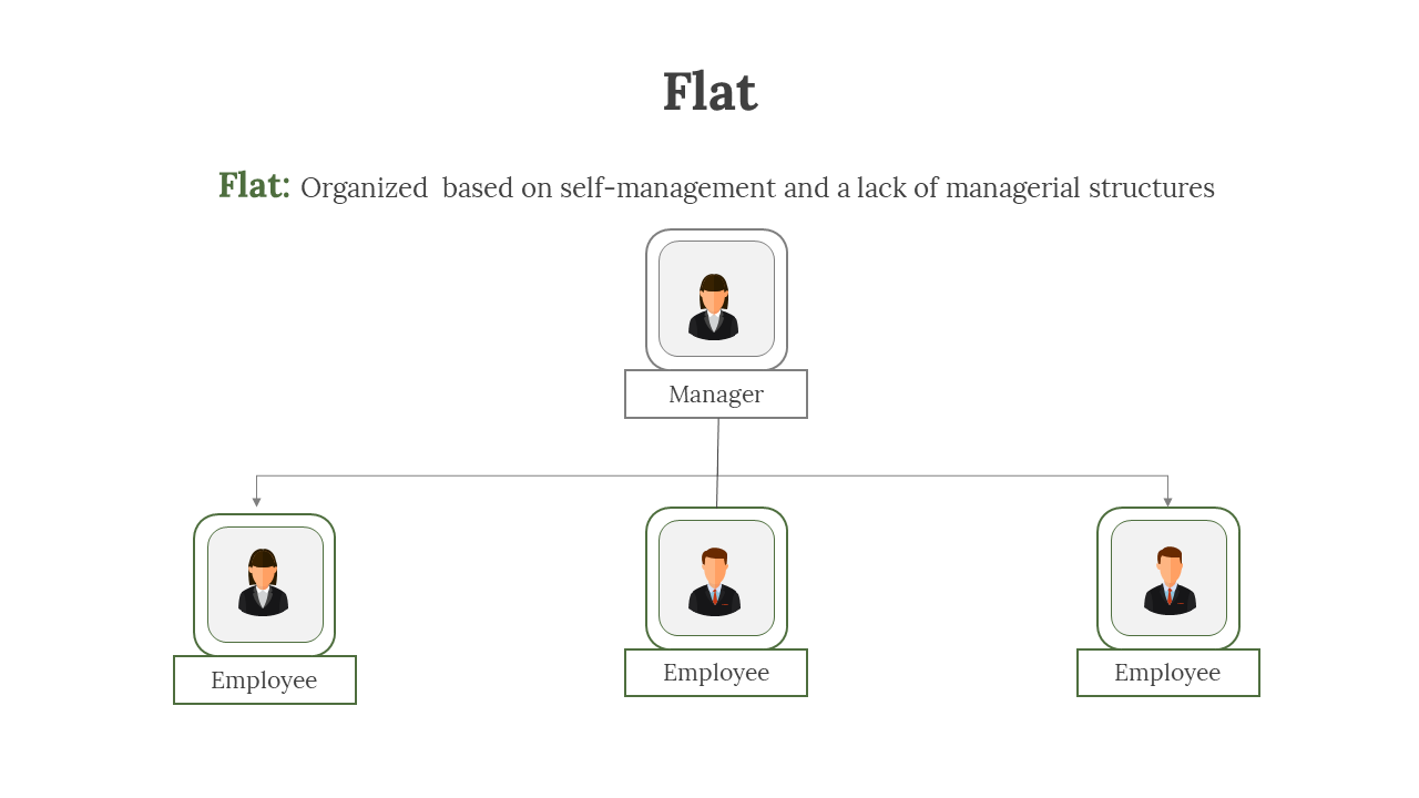 65409-what-are-the-4-types-of-organizational-structures-06