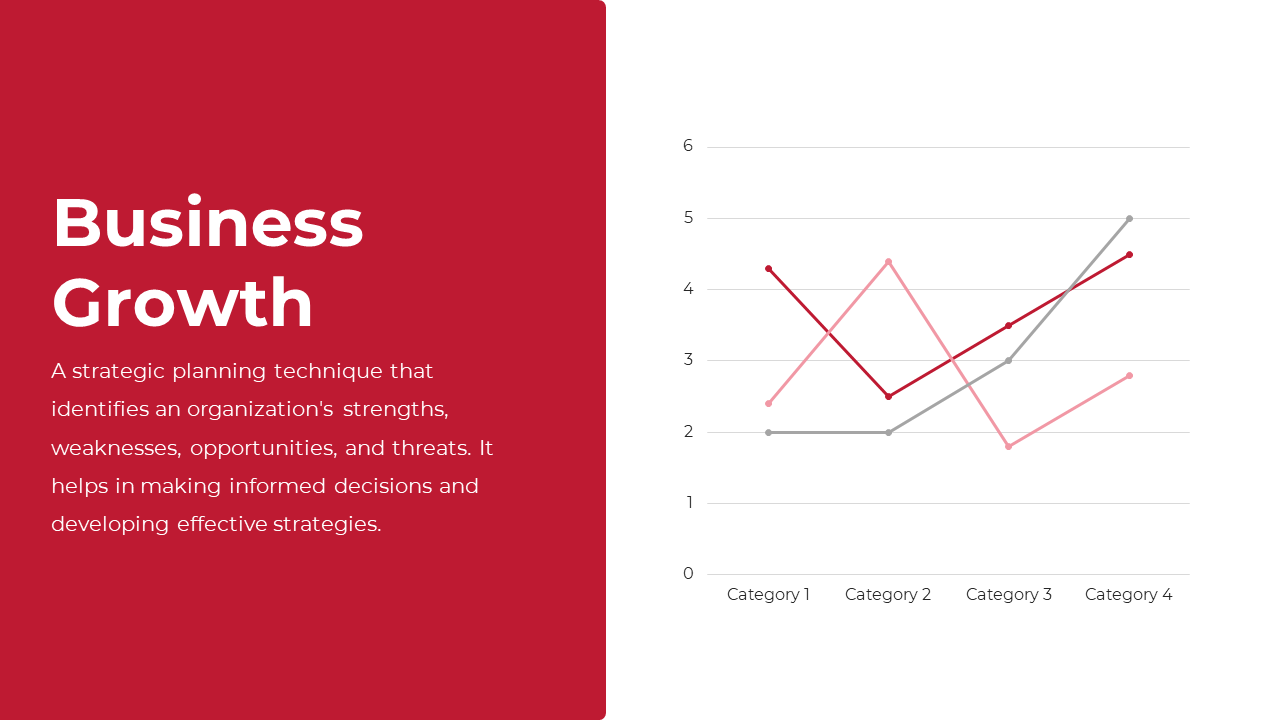 A business growth slide featuring a graph with four categories, demonstrating strategic planning on a red and white theme.