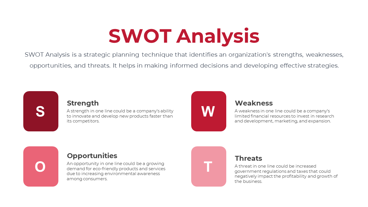 A colorful SWOT analysis slide presenting strengths, weaknesses, opportunities, and threats with brief descriptions for each.