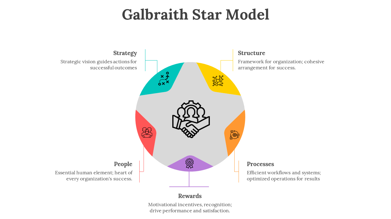 65478-galbraith-star-model-06