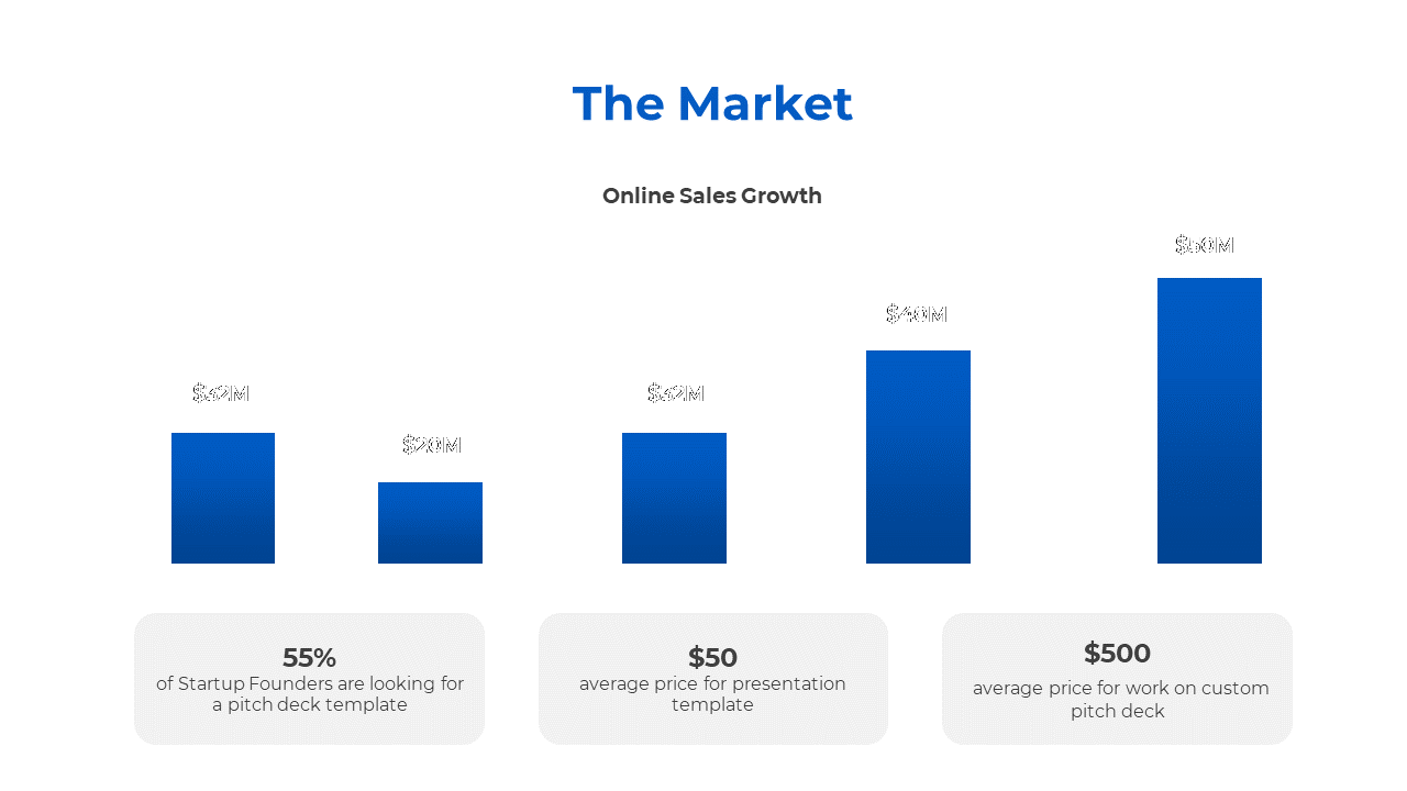 A blue bar chart showing the online sales growth with figures alongside key statistics on a white backdrop.
