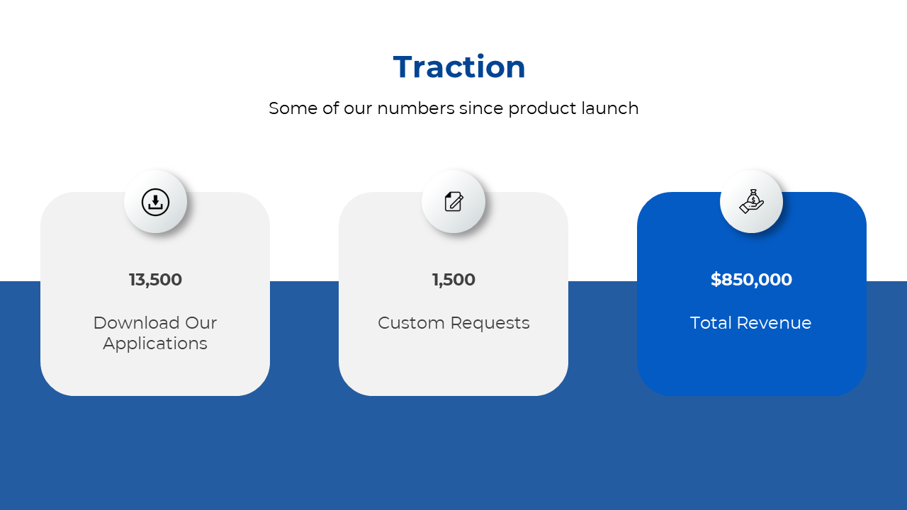 A traction slide showing key statistics in total revenue since the product launch with icons on a white and blue backdrop.
