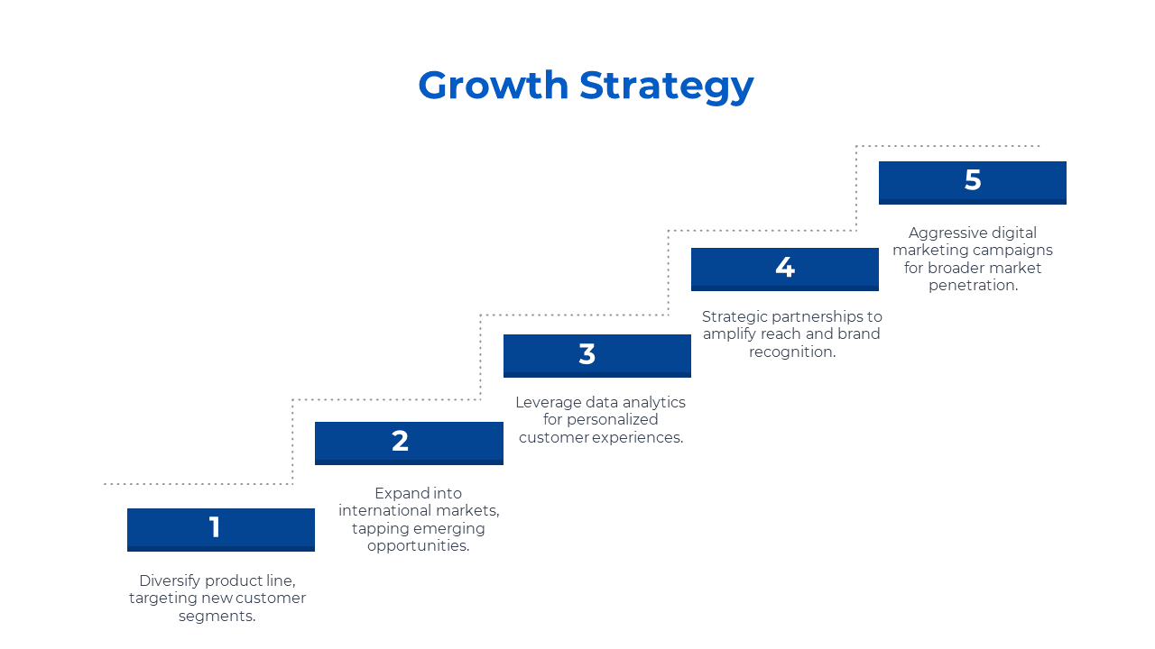 A five step growth strategy PowerPoint slide with blue step boxes and text descriptions on a white backdrop.
