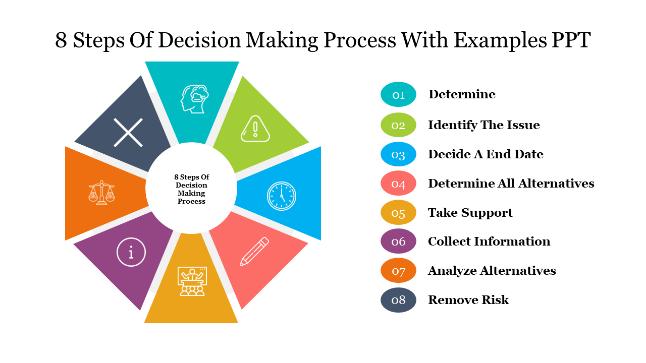 65644-8-steps-of-decision-making-process-with-examples-ppt-02