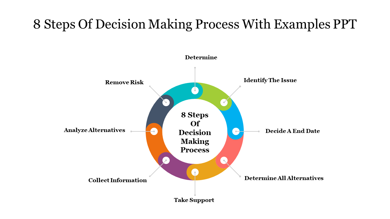 65644-8-steps-of-decision-making-process-with-examples-ppt-09
