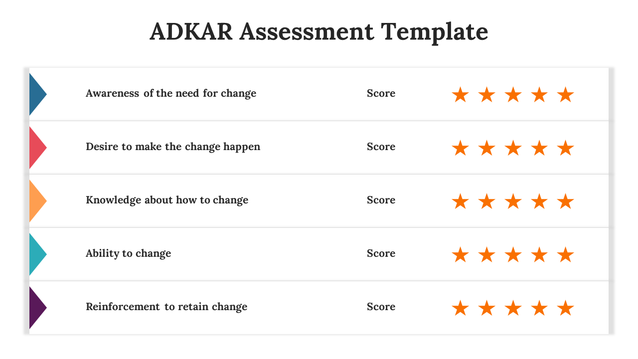 65648-adkar-assessment-template-02
