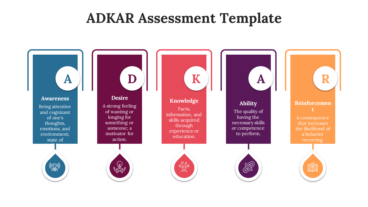 65648-adkar-assessment-template-04