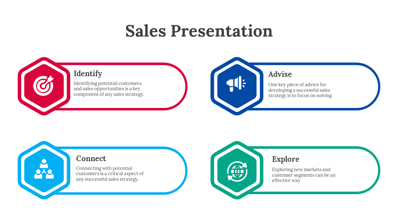 A sales presentation slide showcasing four stages with corresponding colorful icons and brief descriptions for each.