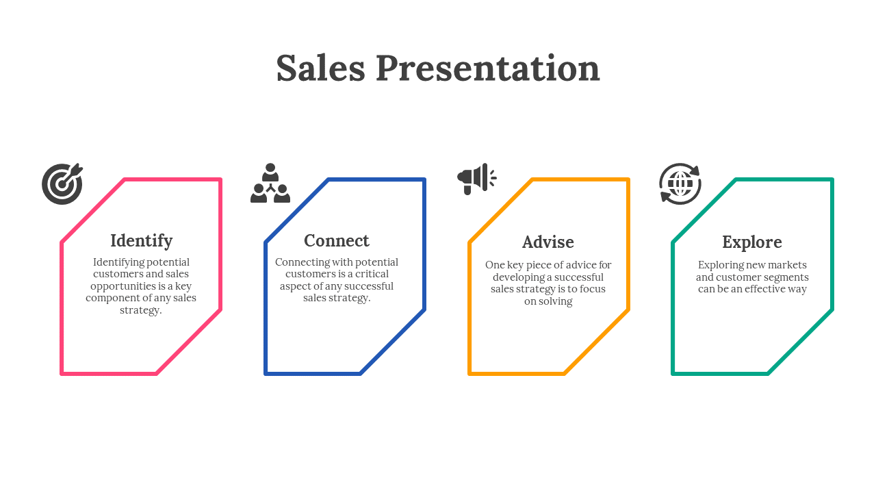 A sales presentation slide featuring four color coded key steps each stage having its own description and visual icons.