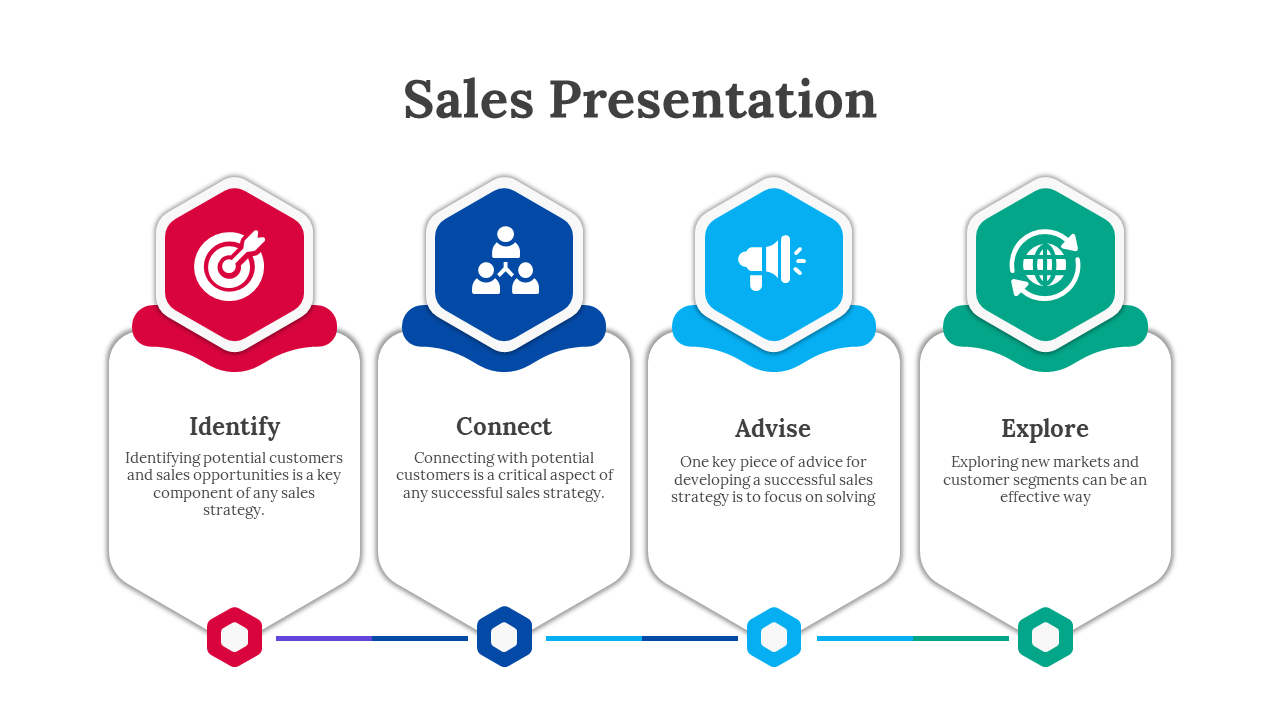 A sales presentation slide showing four key stages each with its own color coded icon and description on a white backdrop.