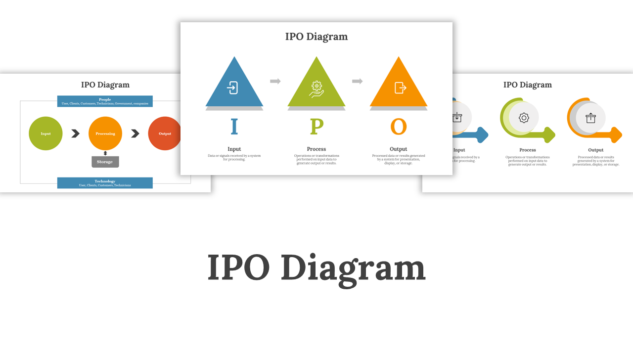 IPO Diagram PowerPoint Presentation And Google Slides Themes