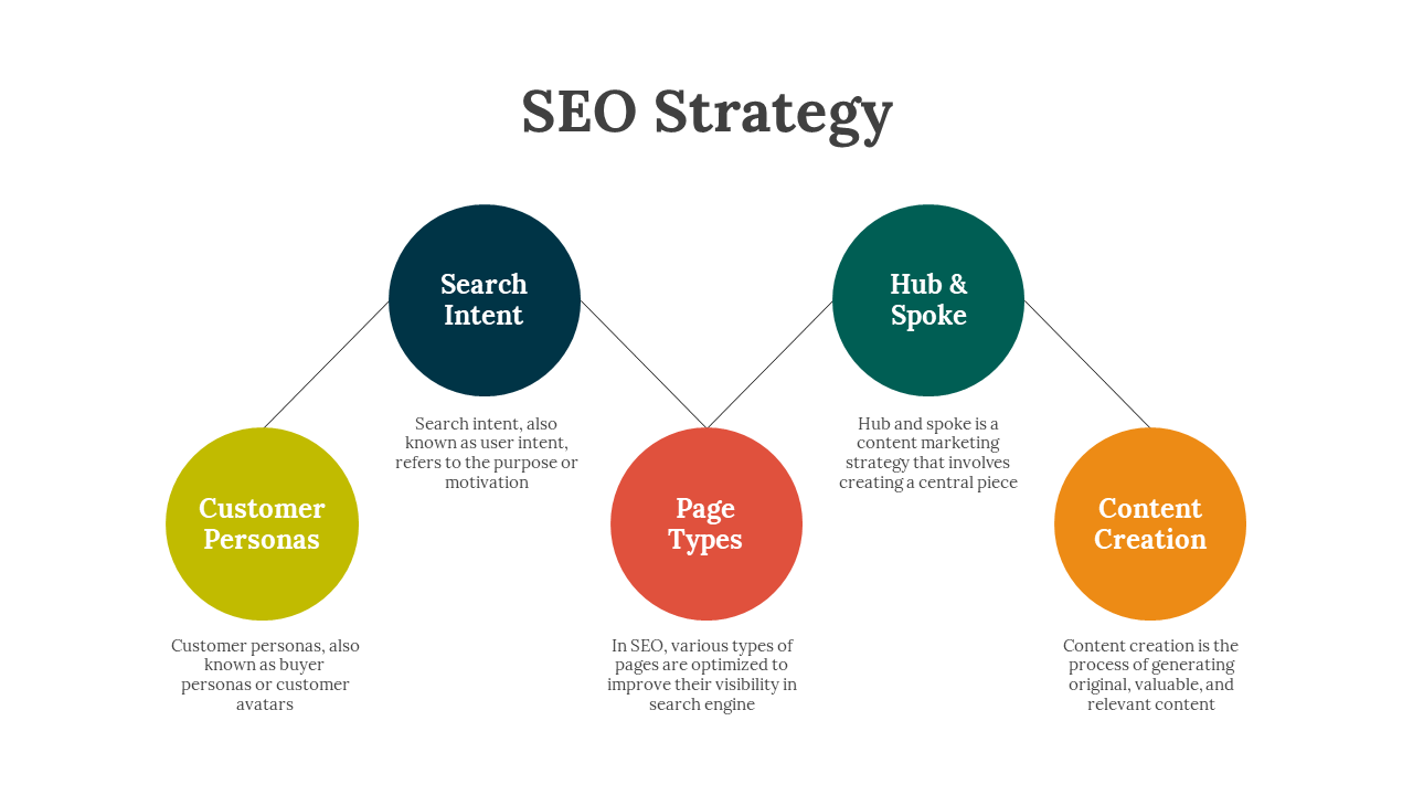 86523-seo-strategy-template-06