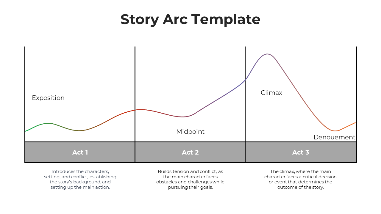 65768-story-arc-template-02