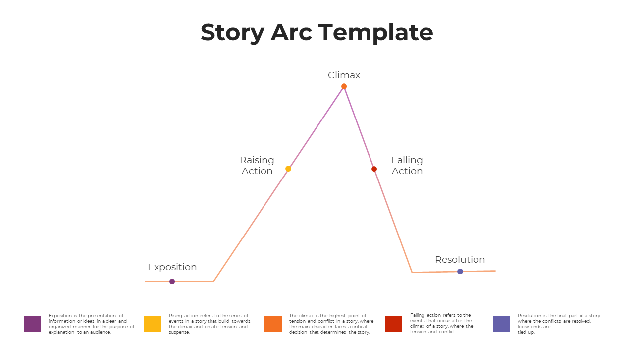 65768-story-arc-template-04