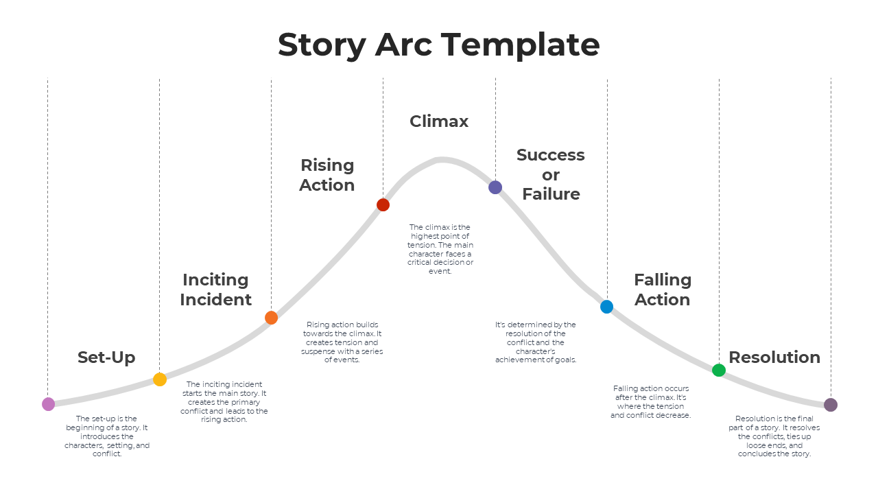 65768-story-arc-template-05