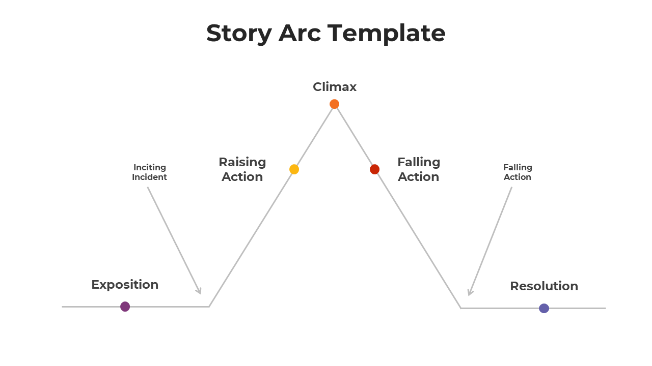 65768-story-arc-template-06