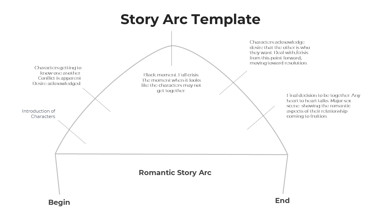 65768-story-arc-template-07