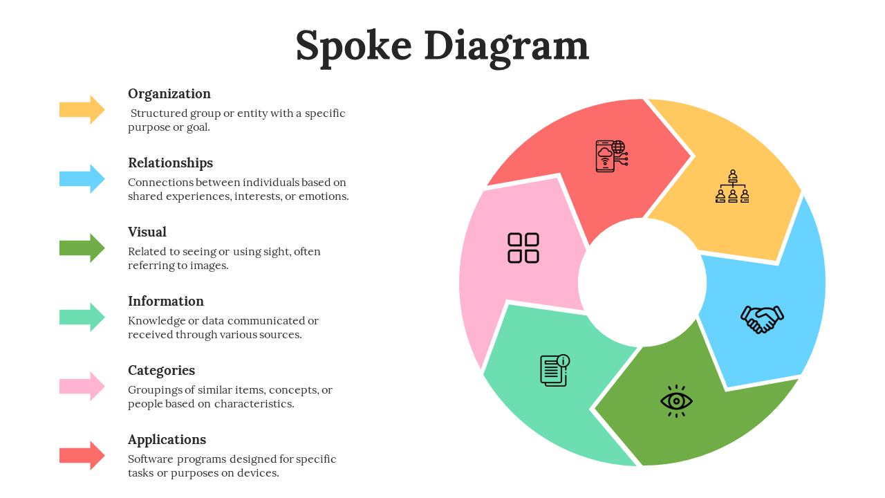 701947-spoke-diagram-06