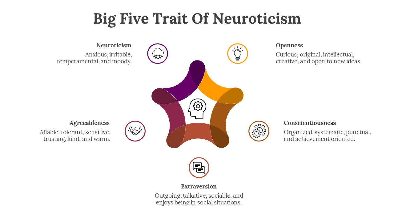 701966-big-five-trait-of-neuroticism-05