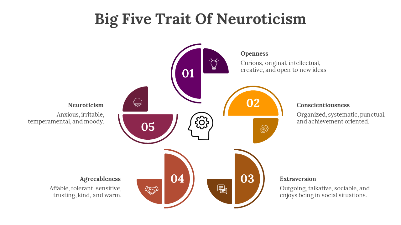 701966-big-five-trait-of-neuroticism-10